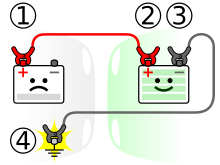 Starthilfe bei leerer Autobatterie - physikalischer Hintergrund