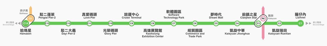 高雄捷運環狀輕軌