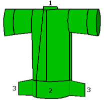縫腋袍 1.盤領 2.襴 3.蟻先