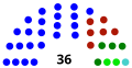 Guanajuato Por coalición 2018-2021   23   PAN-PRD-MC   6   Morena-PT-PES   4   PRI   2   PVEM   1   NA