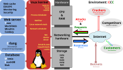 Vorschaubild für Erlang (Programmiersprache)