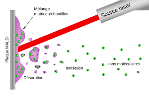 Espectrometria De Massa