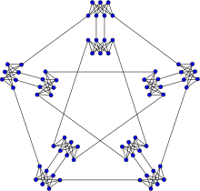 Мередит graph.svg