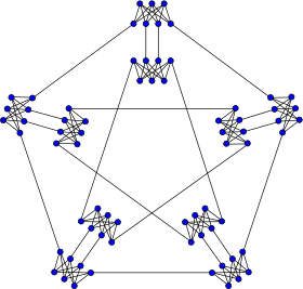 Imagen ilustrativa del artículo Meredith's Graph