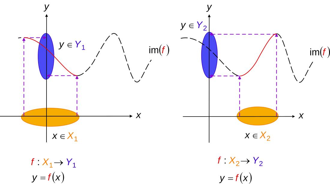 C make function