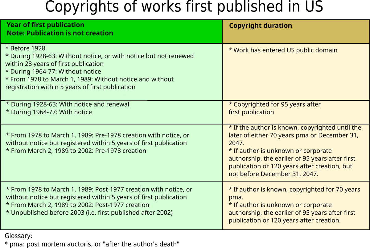 5 New Plays in the Public Domain (English Edition) - eBooks em Inglês na