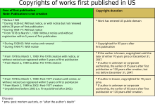 PD-US table.svg