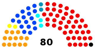 <span class="mw-page-title-main">Chamber of Deputies of Paraguay</span>