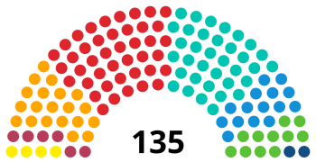 Zusammensetzung des Parlaments von Katalonien