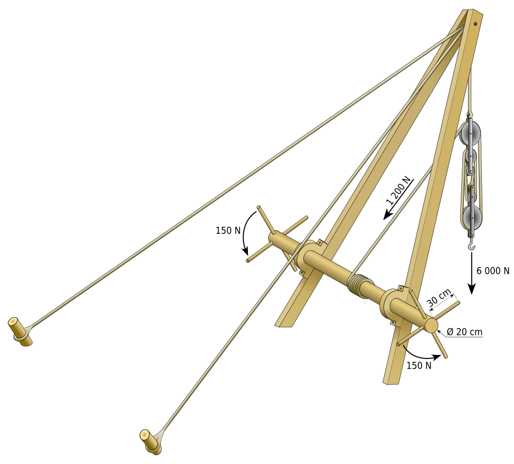 DEFINIZIONE PROLUNGA JIB 1024px-Pentaspastos_scheme.svg