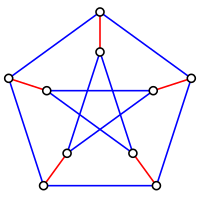 Petersen graph can be partitioned into a 1-factor (red) and a 2-factor (blue). However, the graph is not 1-factorable. Petersen-graph-factors.svg