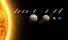 220px-Planets2013.jpg