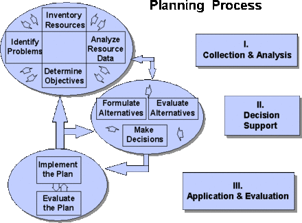 Planning application. Inventory planning процесс. Resources Analysis. Collection process. Project planning.