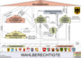 Politisches System Deutschlands