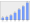 Evolucion de la populacion 1962-2008