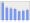 Evolucion de la populacion 1962-2008