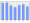 Evolucion de la populacion 1962-2008