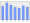 Evolucion de la populacion 1962-2008