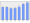 Evolucion de la populacion 1962-2008