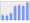 Evolucion de la populacion 1962-2008