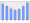 Evolucion de la populacion 1962-2008