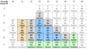 Post-transition metals.png