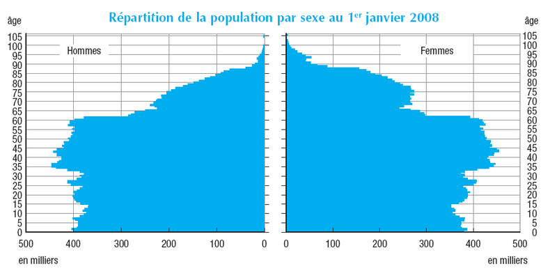 File:Pyramide france.PNG