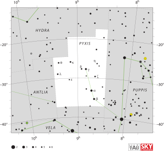 Pyxis IAU.svg