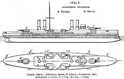 Piirros aluksen suojasta ja aseistuksesta