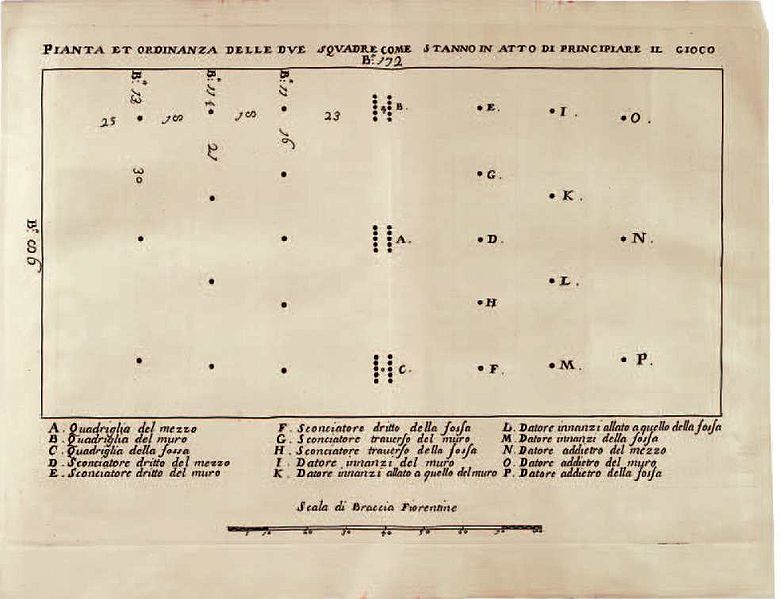 File:Schema calcio fiorentino 1688.jpg