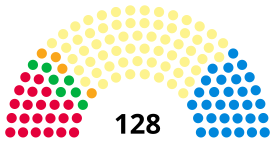 Scottish Parliament composition