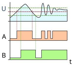 Smitt hysteresis graph.svg