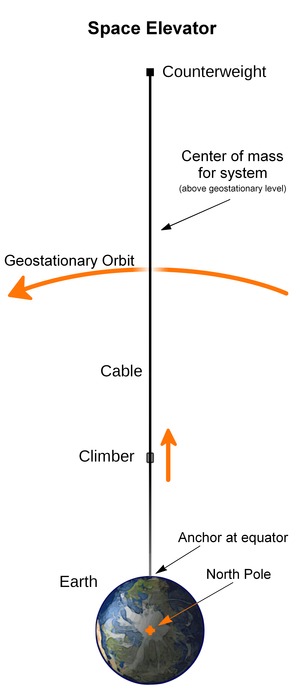 Space Elevator Minecraft Map