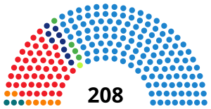 2011年スペイン議会総選挙