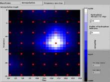 Beluga aims echolocation beam to choose a spot on an acoustic "touch screen" of hydrophones in the water Starkhammar2012.png