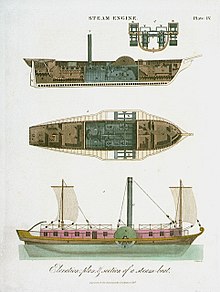 Steam Engine, Elevation plan and section of a steam-boat. Engraved for the Encyclopedia Londinensis RMG PU6673.jpg