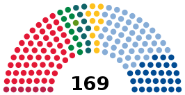 Noorse parlementsverkiezingen 2013