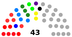 Syrian Democratic Council composition 2022.svg