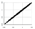 Thumbnail for File:T1 vs NIST Expiremental Heat of Formation.png