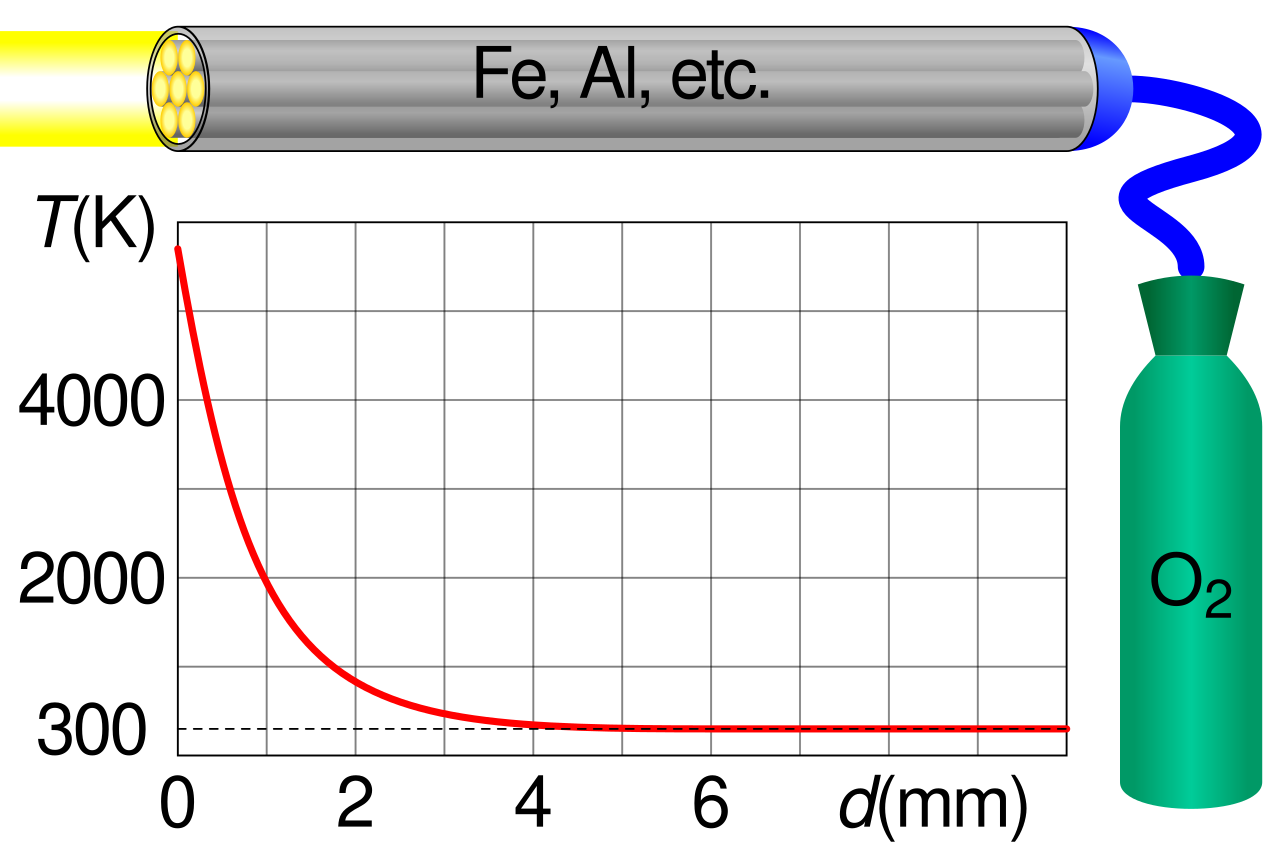 Temperature of steam table фото 85