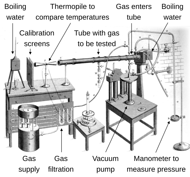 PDF) Reconstructing Historical Changes in Combustion Patterns by