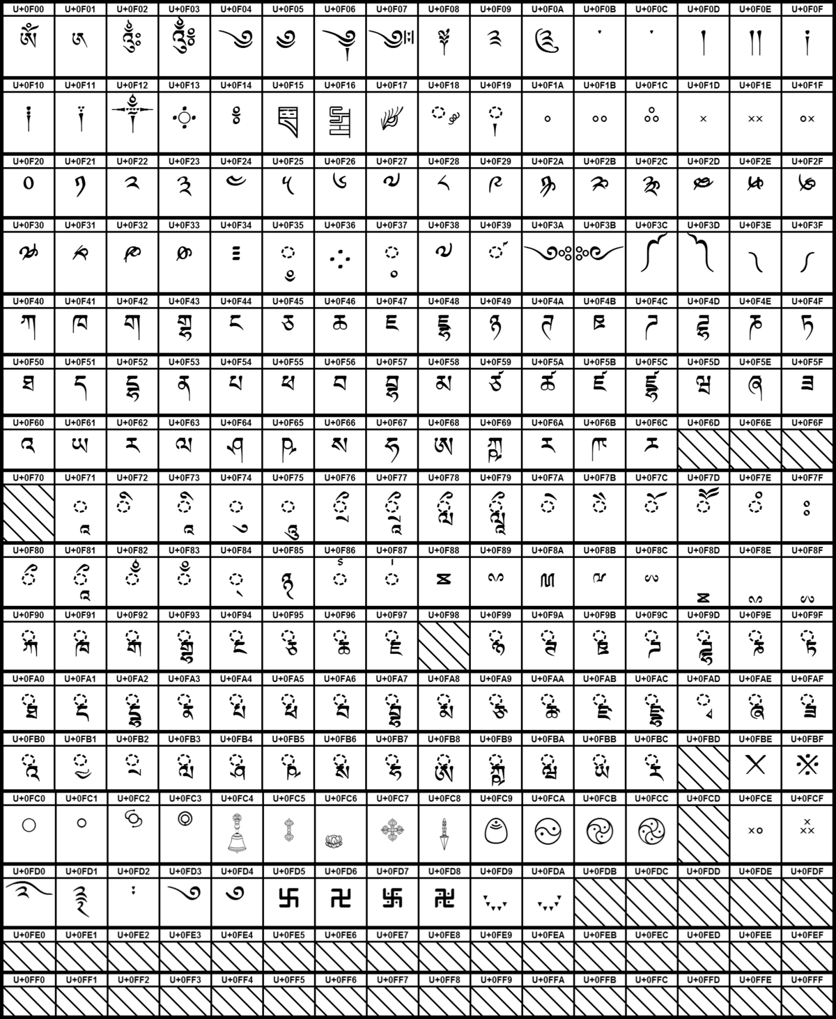 Стрелки блок юникода. Unicode таблица символов. Блок Юникода. Тибетский символы Юникода. Unicode таблица символов alt.