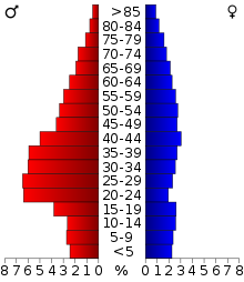 2000 census age pyramid for Johnson County, skewed toward male because of the Vienna Correctional Center, an Illinois State Prison for men. USA Johnson County, Illinois age pyramid.svg
