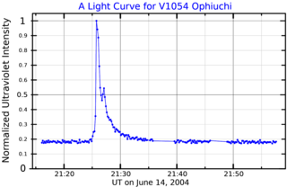 V1054 Ophiuchi Star system in the constellation Ophiuchus