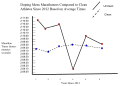 The graph compares professional marathon times (2:12 and below) to the times of professional marathoners who tested positive for any form of doping as described by WADA since 2012. https://www.iaaf.org/records/all-time-toplists/road-running/marathon/outdoor/men/senior