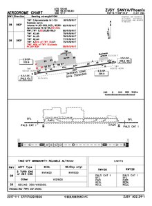 CAAC bandara grafik