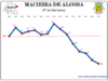 Evolução da População 1864 / 2011