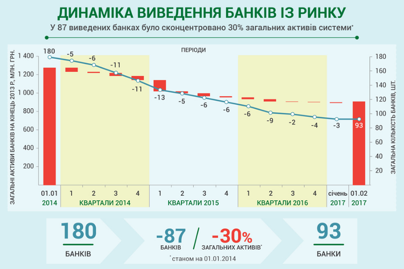 File:Динаміка виведення банків із ринку.png