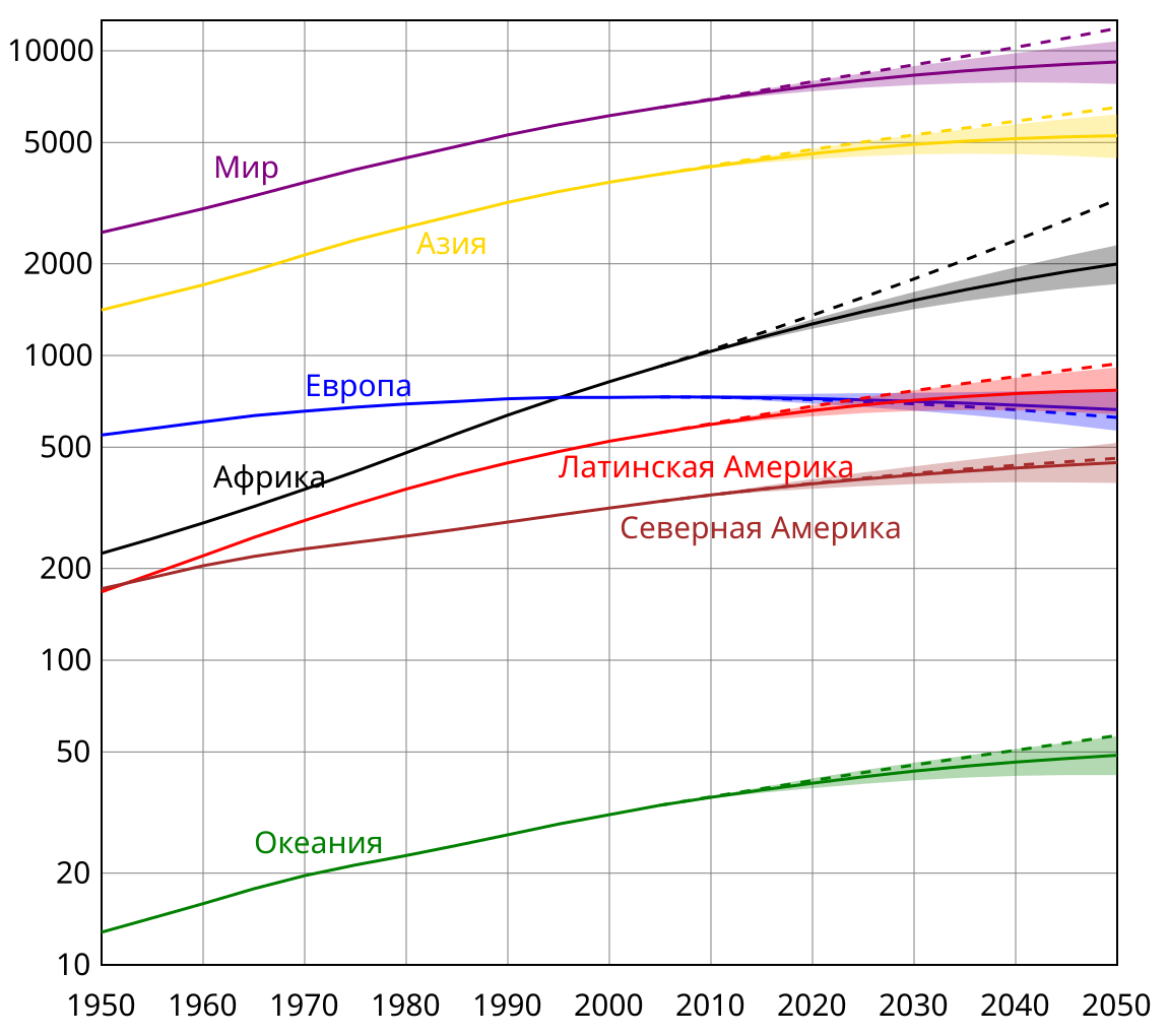 Demograph