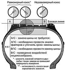 Реферат: Шины